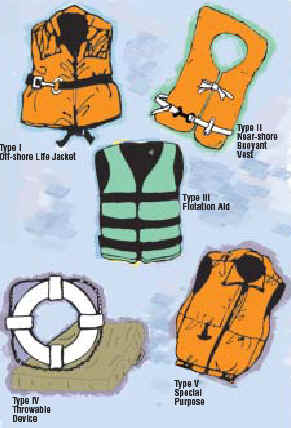 Five types of Personal Flotation Devices (PFDs)