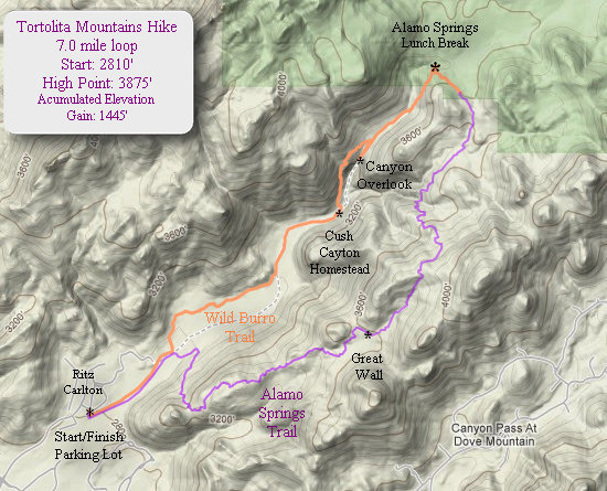 Tort Hike