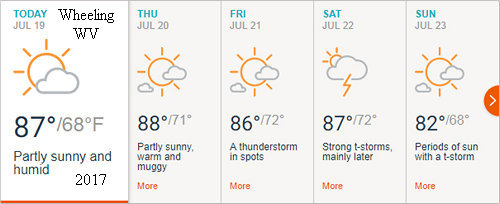 Wheeling WV weather