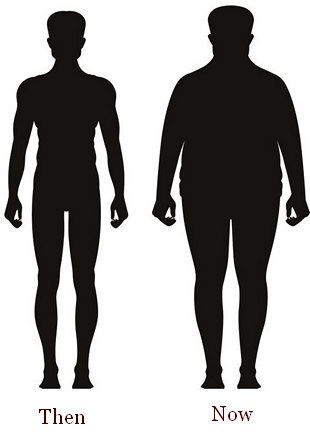 Obese and normal silhouettes